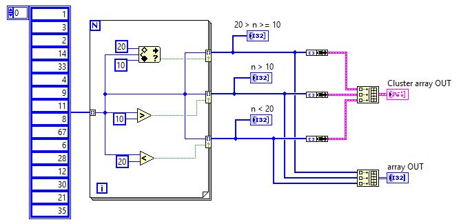 labview build array