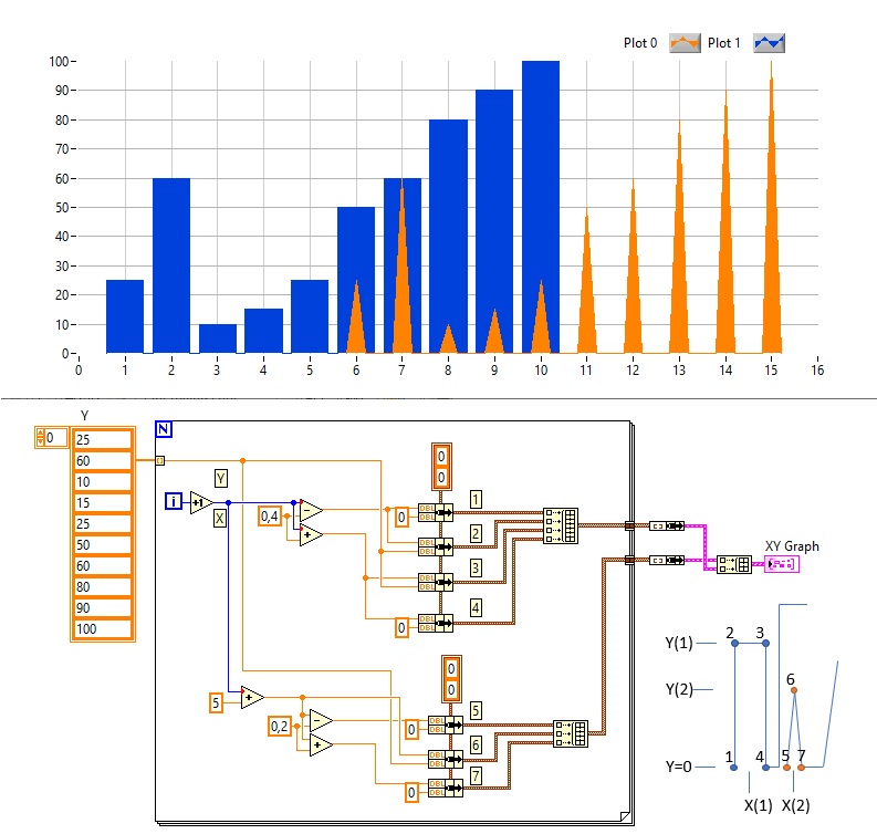 labview-tip-13-customized-xy-graph-edupez-tips